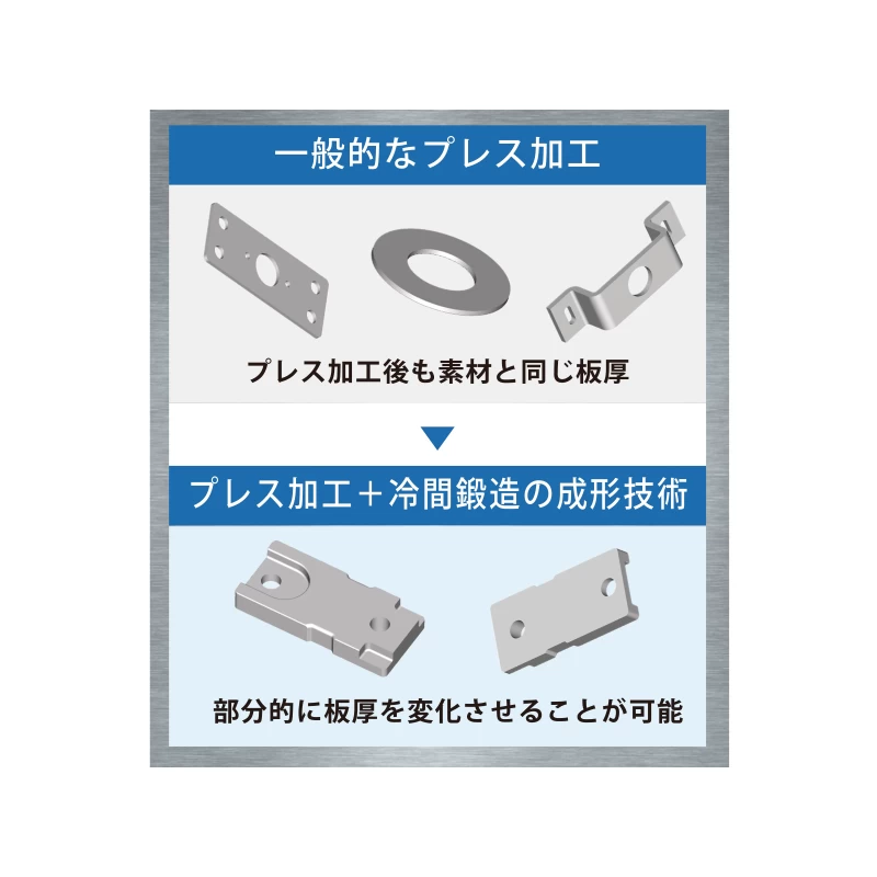 【Process Conversion Using Sheet Forging Press Technology】Convert Machined Parts to Press-Formed Parts and Reduce Mass-Production Costs While Maintaining Machining-Equivalent Dimensional Accuracy